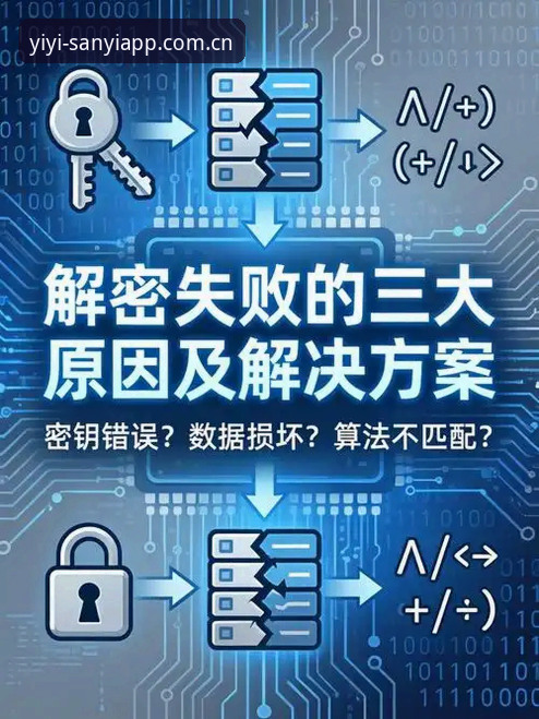 三亿运动资讯安装失败深度评测：原因分析与解决方案全解析