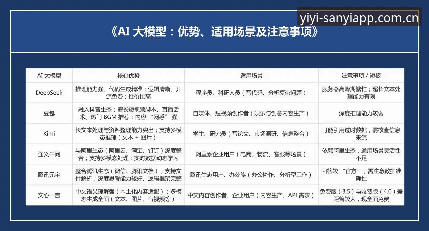 三亿苹果下载实操指南：一位资深用户分享的五大避坑心得